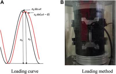 Analysis of the Influence of Temperature Field on the Dynamic Modulus of Rubber Asphalt Pavement